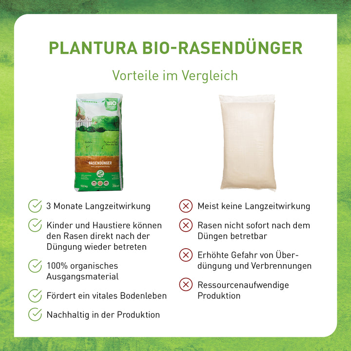 Vorteile Rasendünger von Plantura