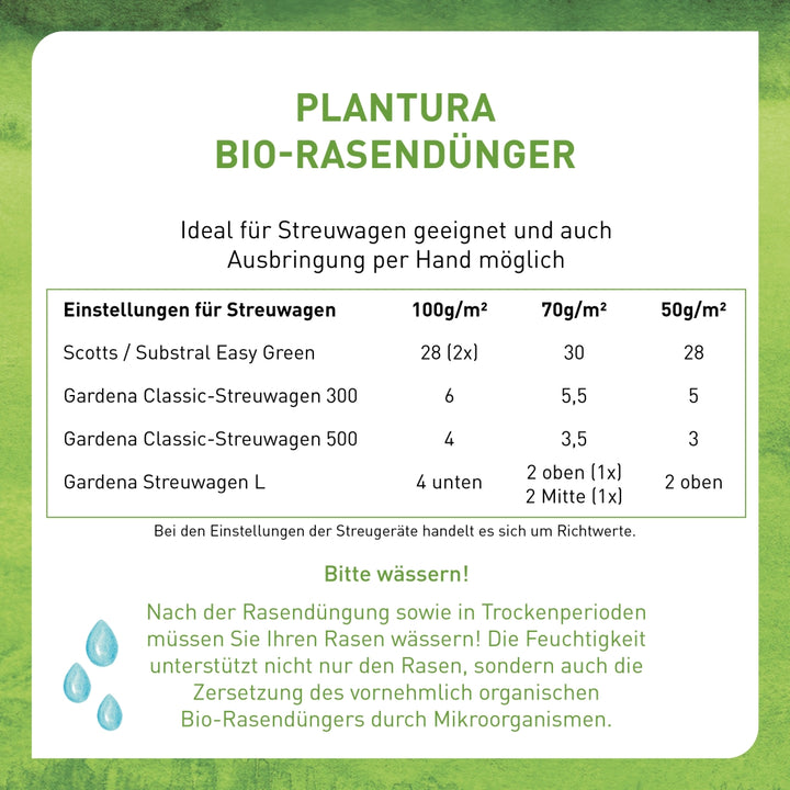 Ausbringung Rasendünger von Plantura mit Streuwagen